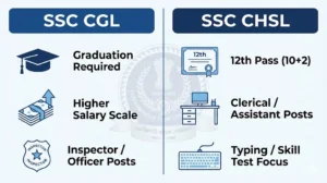 SSC CGL vs SSC CHSL (2026 Comparison)